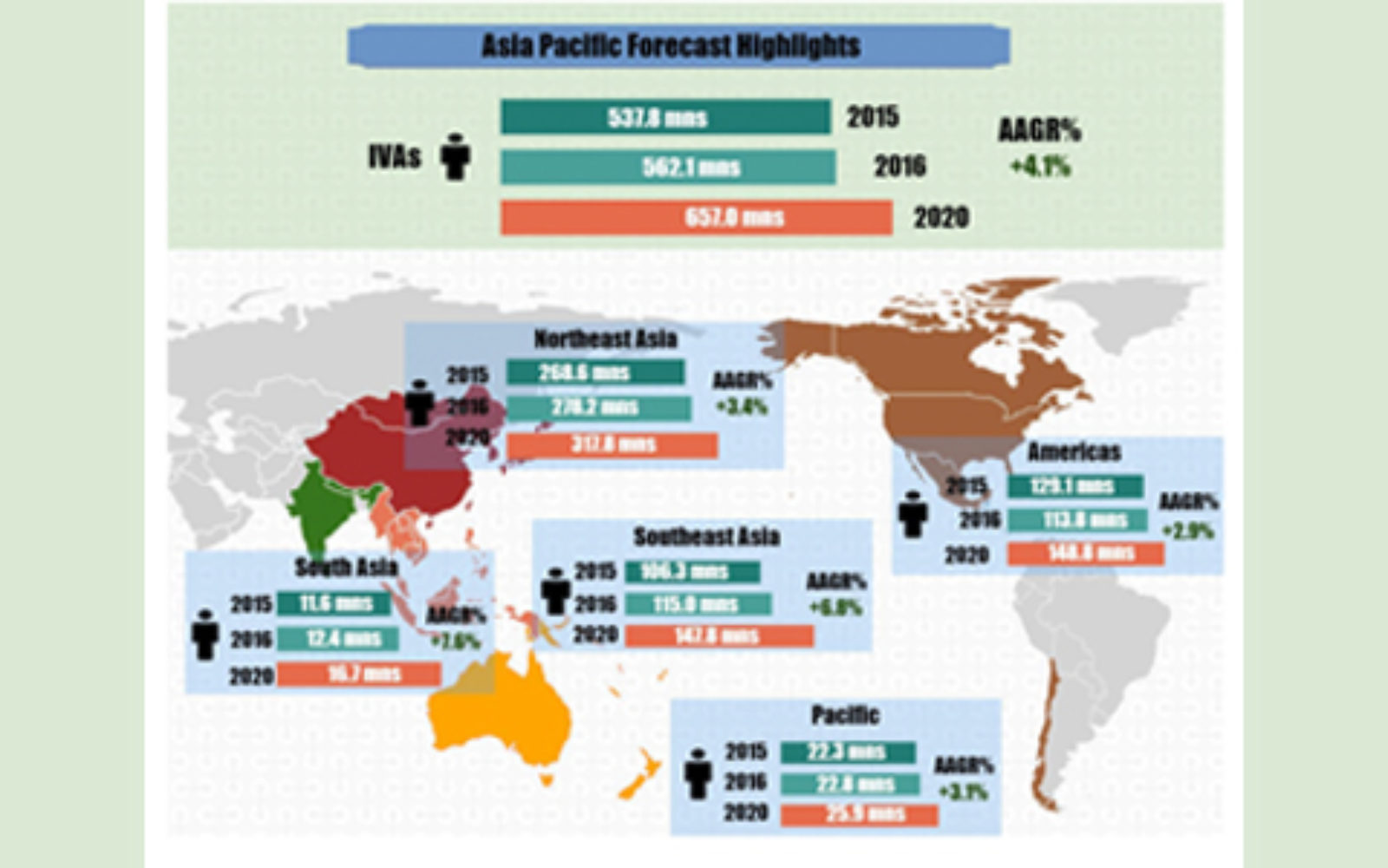 International arrivals to Asia Pacific on the rise in 2015, says PATA