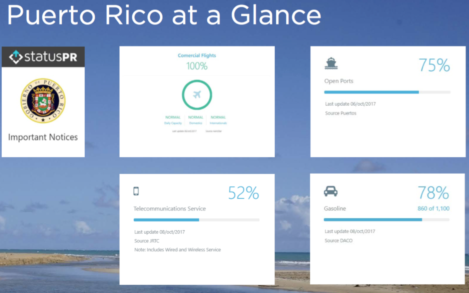 Puerto Rico gives recovery update at IMEX America