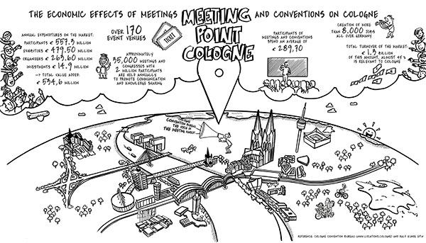 Study examines economic impact of meetings industry in Cologne