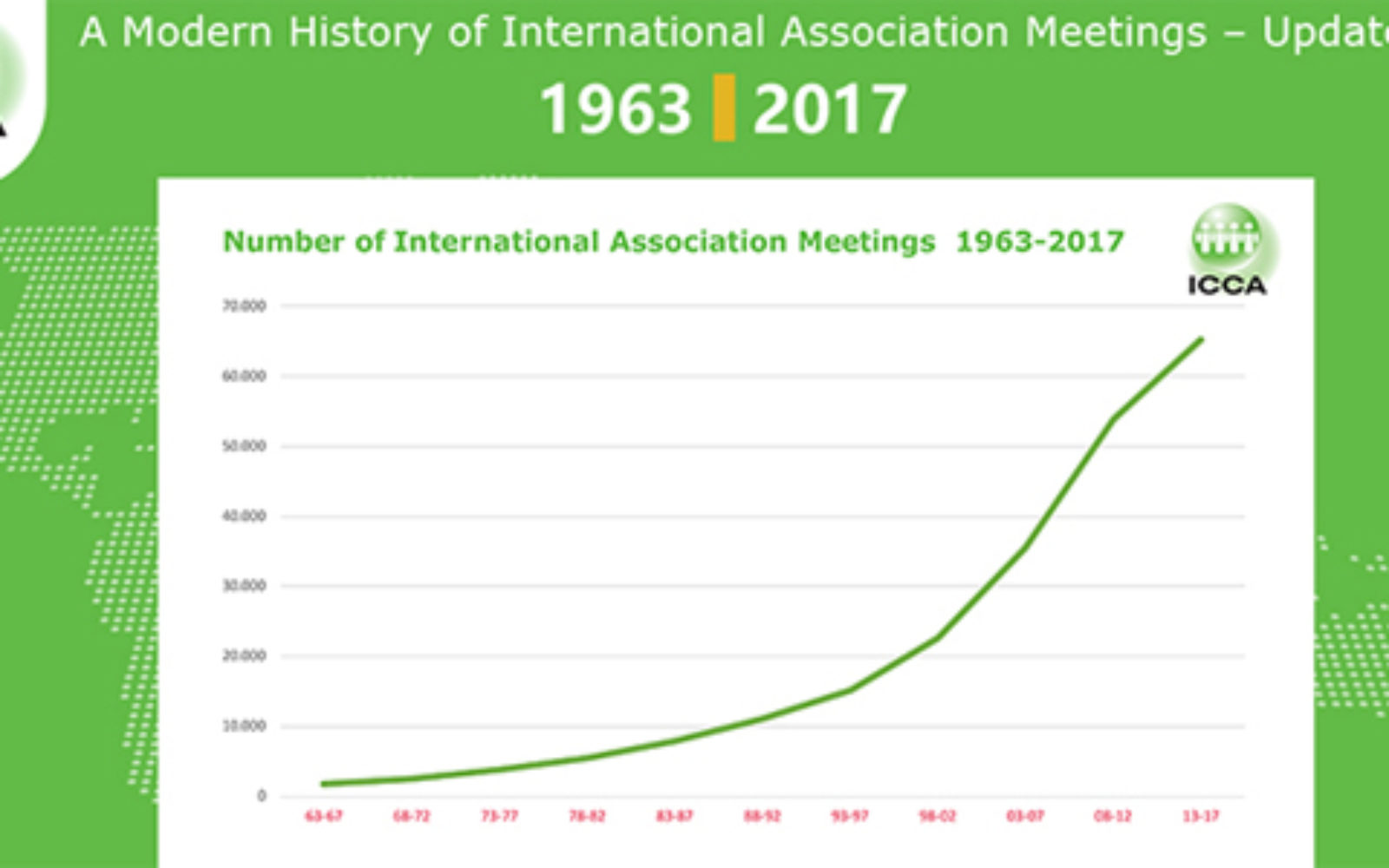 New ICCA report on 55-year history of international association meetings tells story of continued growth