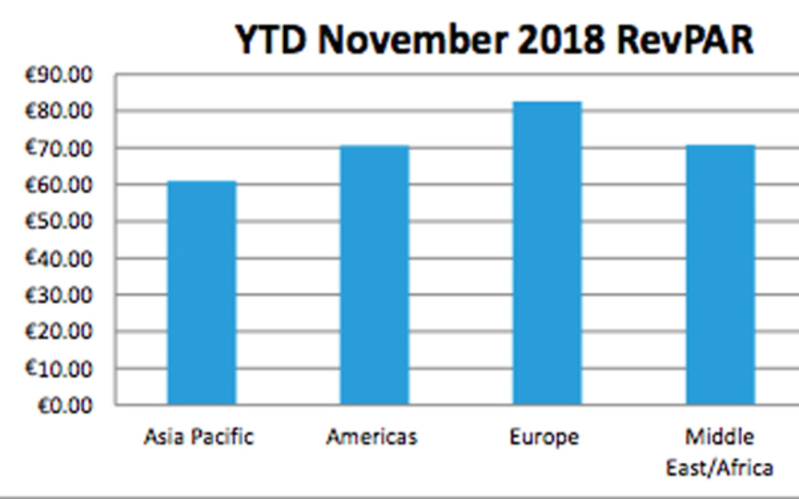 Vienna the standout in European hotel market, says STR research