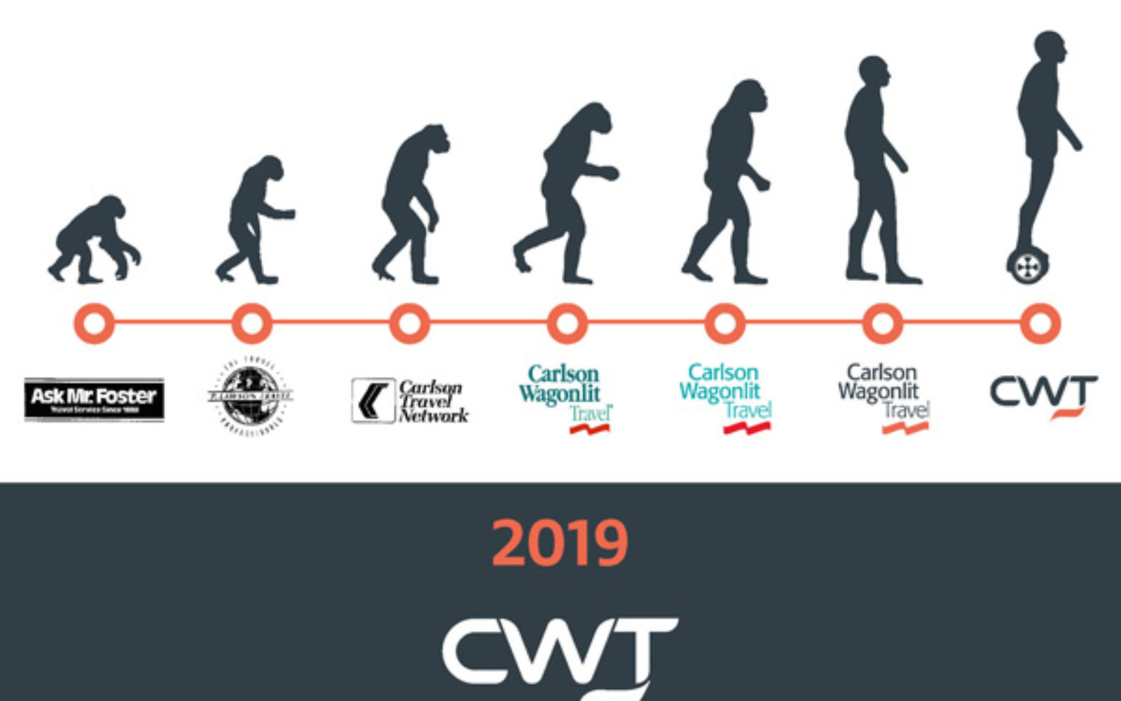 Less is more at CWT