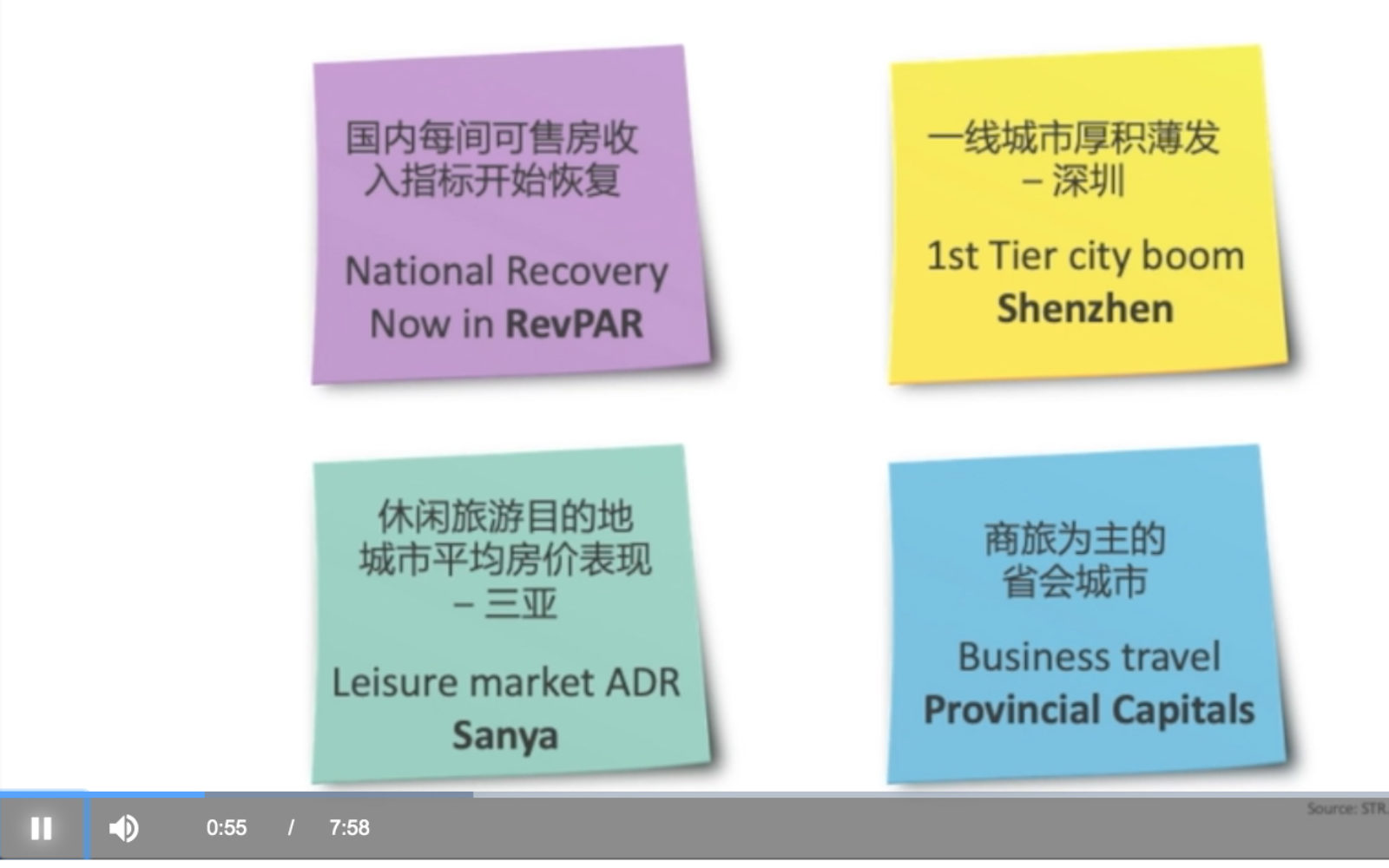 New STR data show China's hotels on road to recovery
