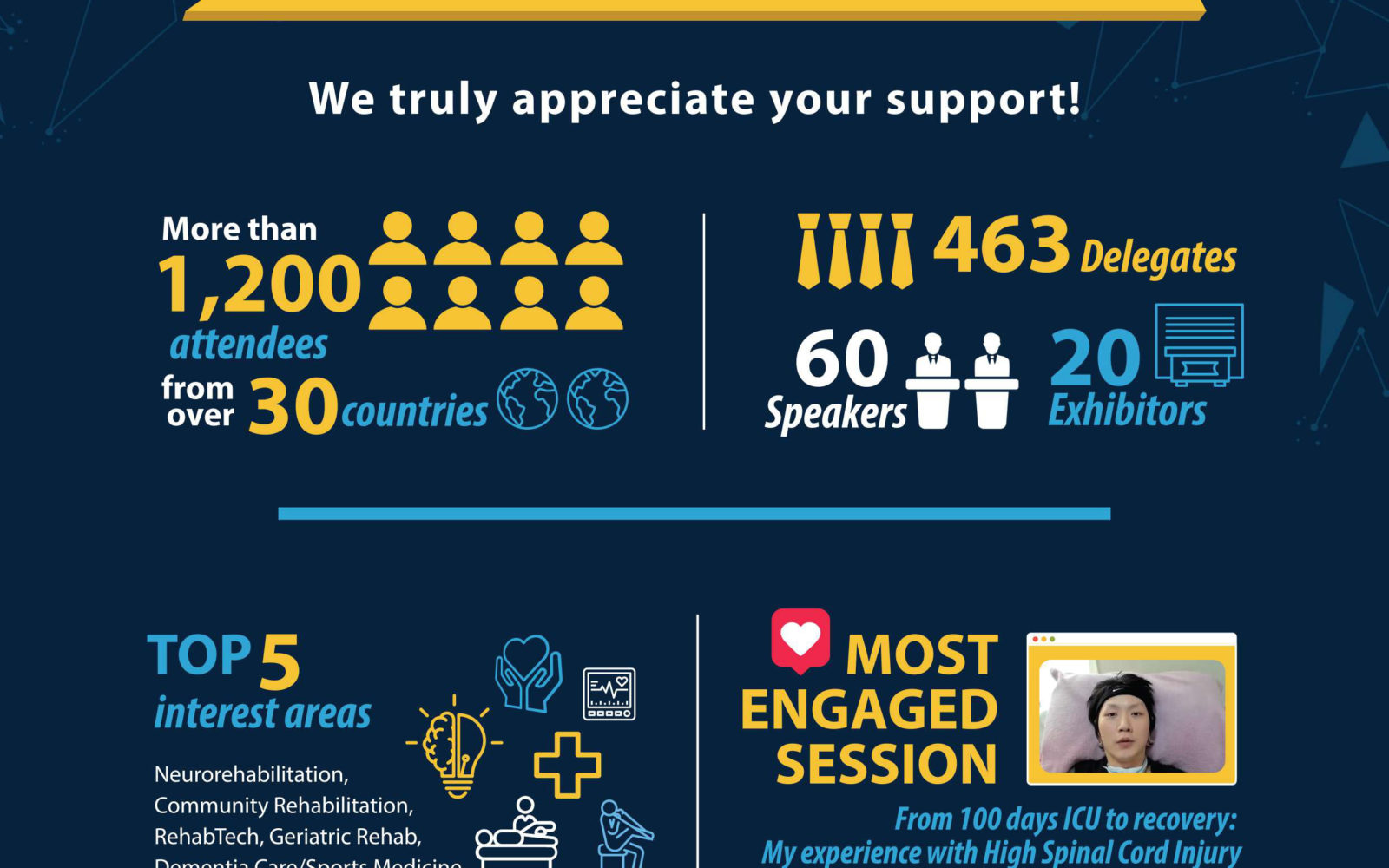 Virtual CAREhab Singapore Rehabilitation Conference 2020 gathers 1,200 delegates