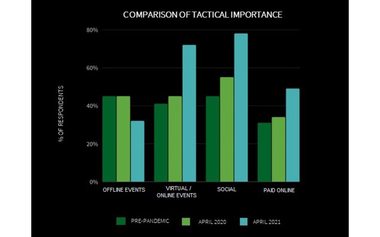 Pico research shines light on how pandemic has changed event and experiential marketing