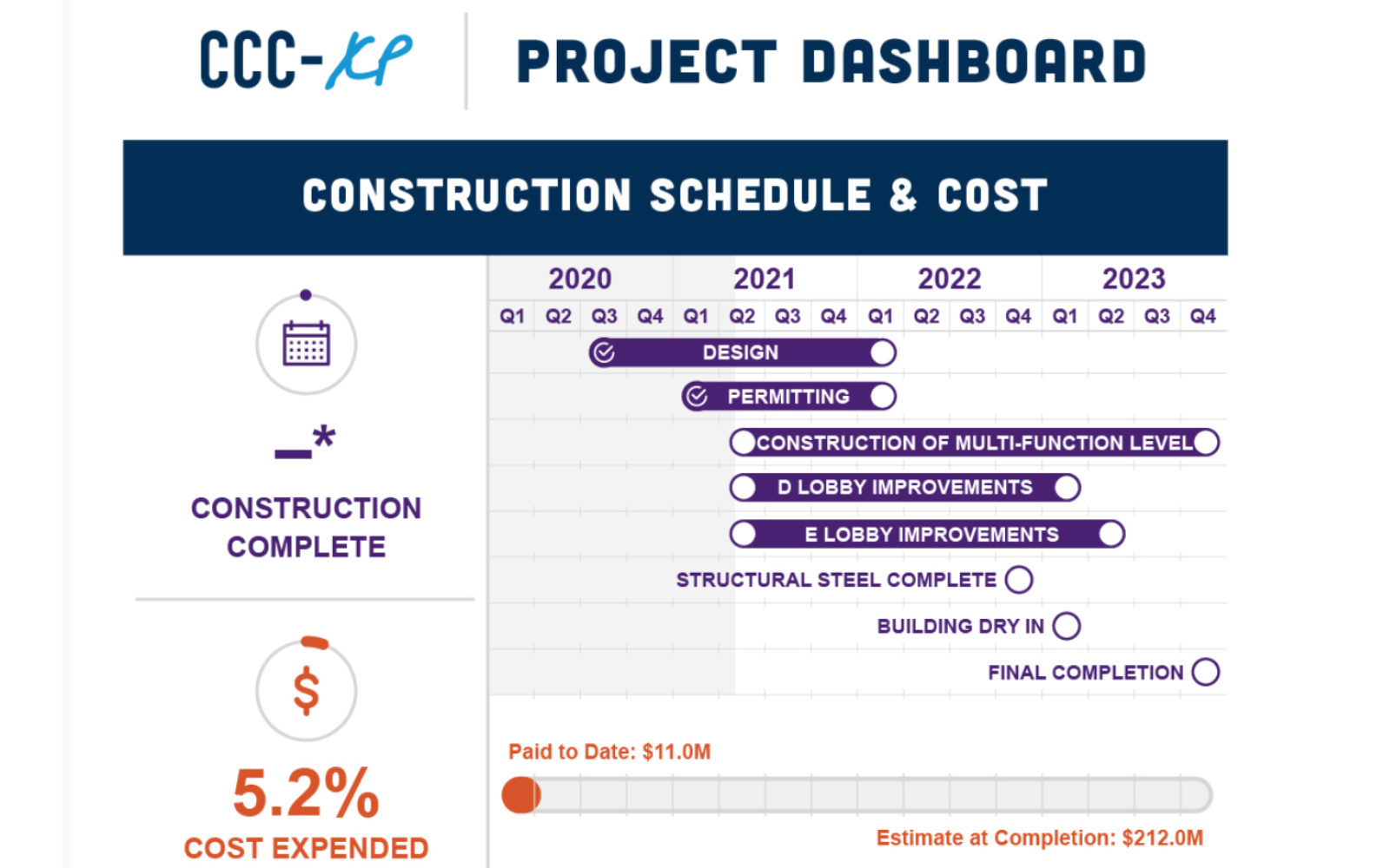 $200m Colorado Convention Center renovation begins