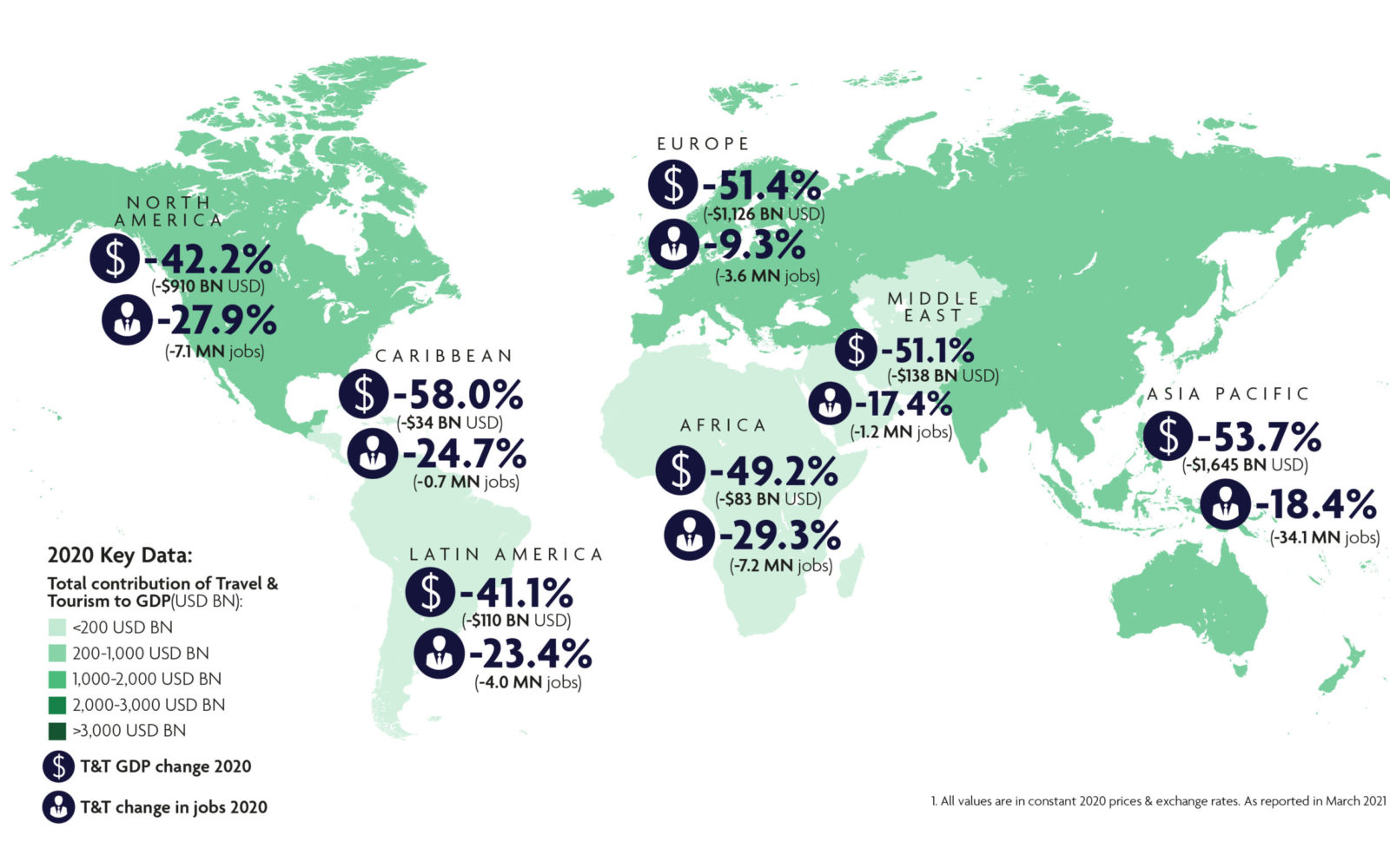 WTTC report reveals Covid-19’s dramatic impact on Travel & Tourism around the world