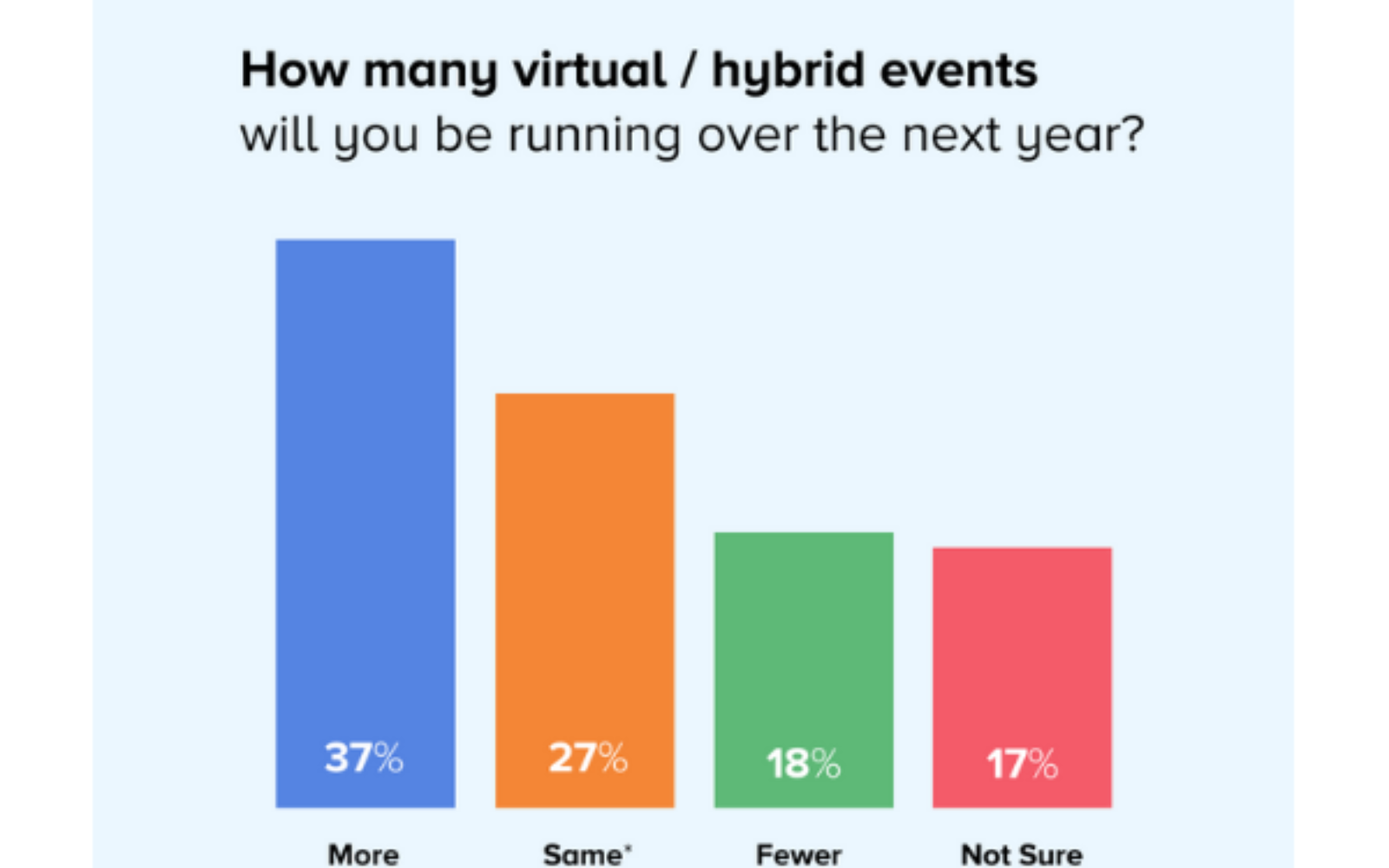 Growth in digital events set to continue despite return to in-person, says Totem