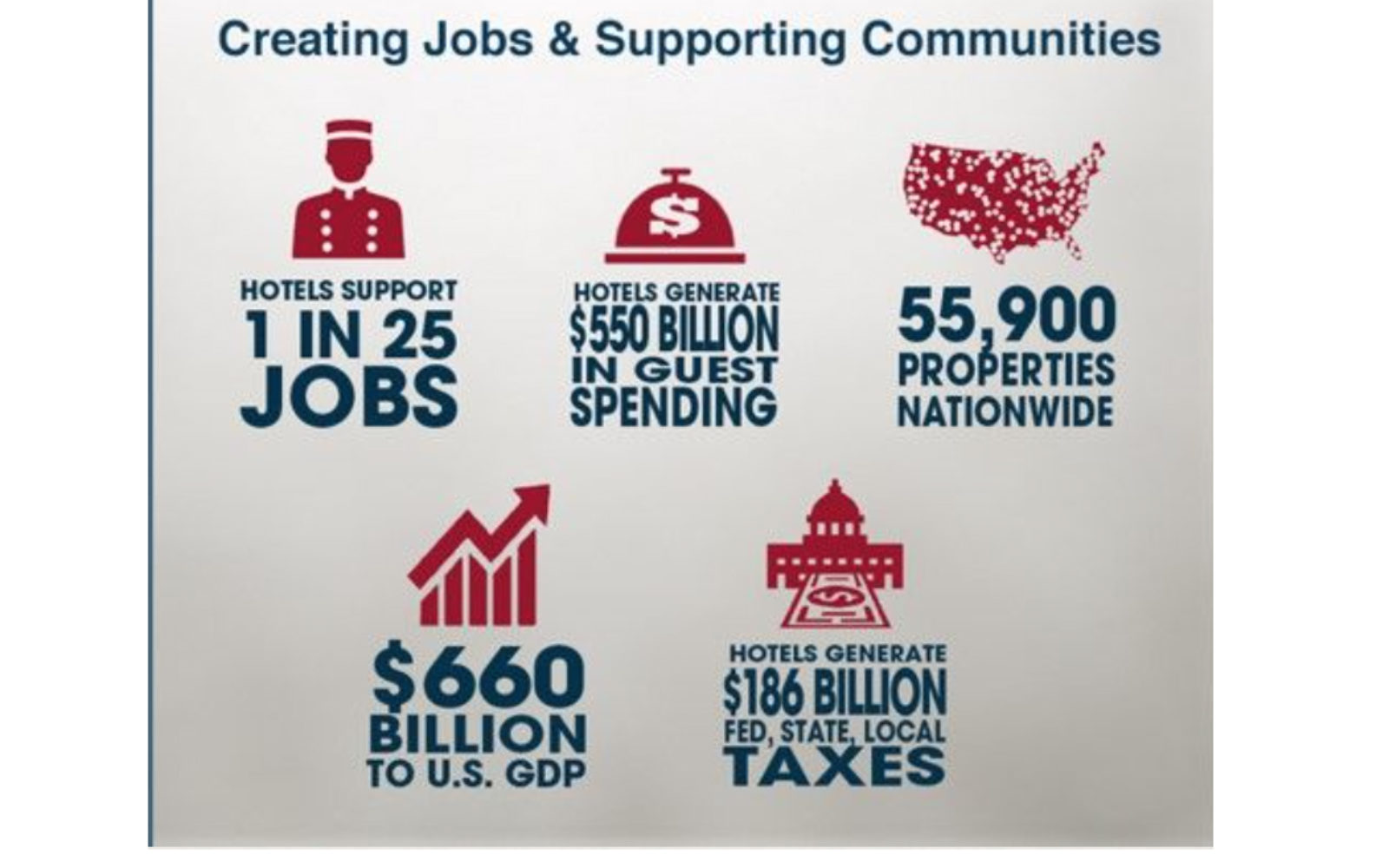 American hotel and lodging associations partner to grow workforce