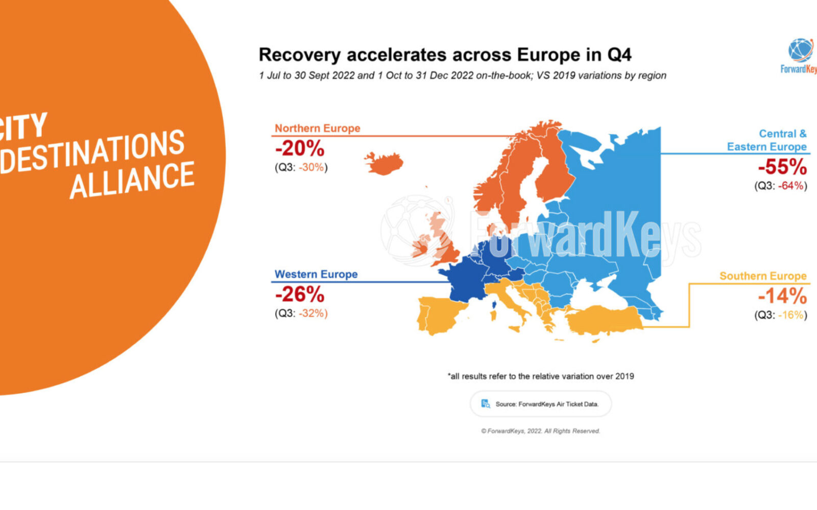 European city tourism on track to recovery in Q4 2022