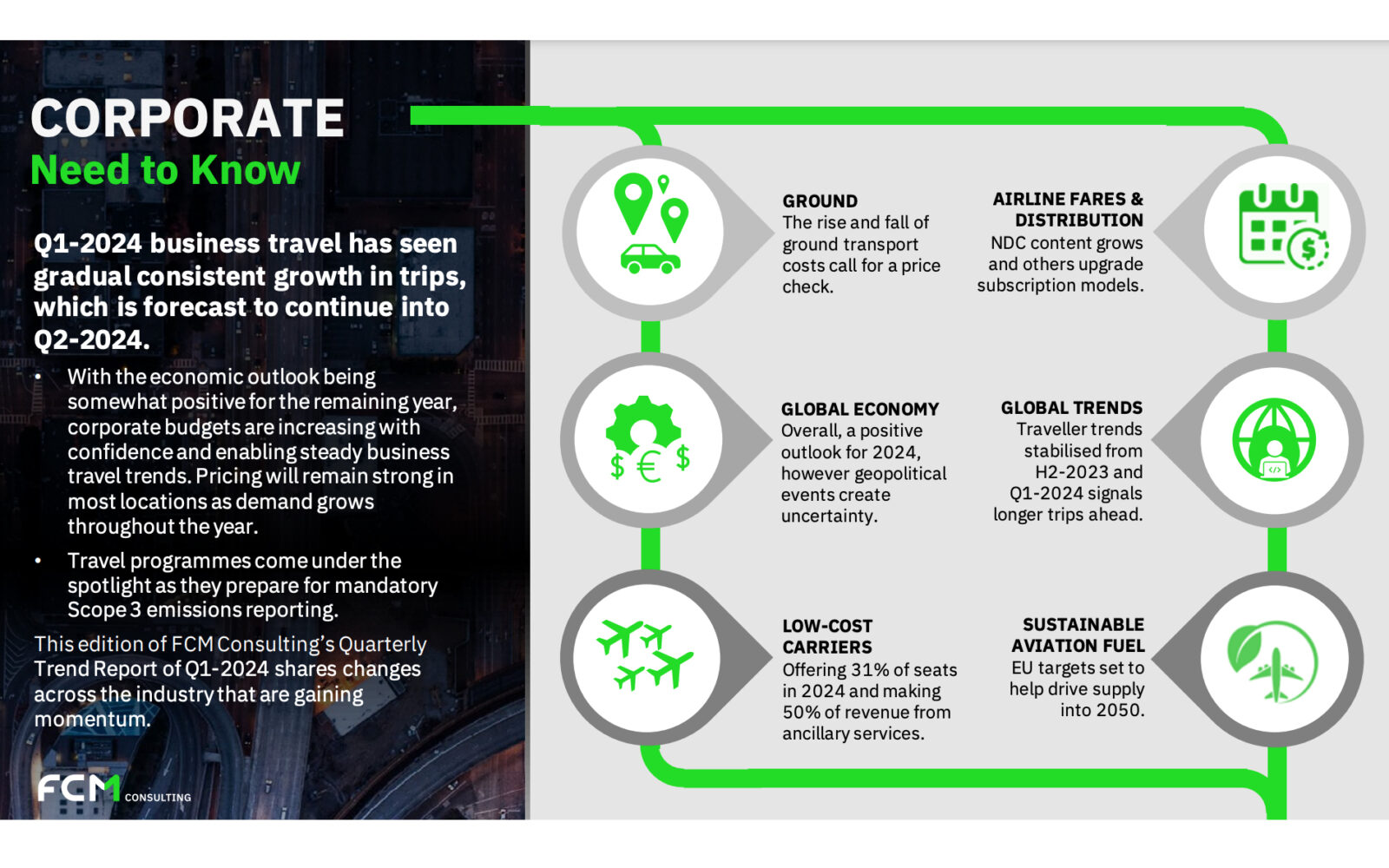 Corporate travel budgets gain altitude on economic outlooks and confidence