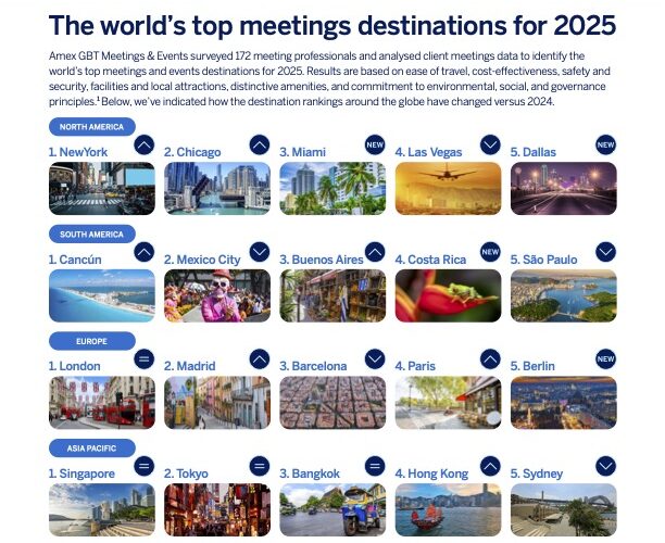 Amex GBT M&E forecast 2025 Destinations Graphic