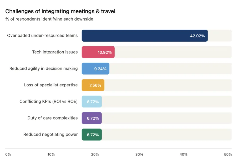 Meetings and travel image